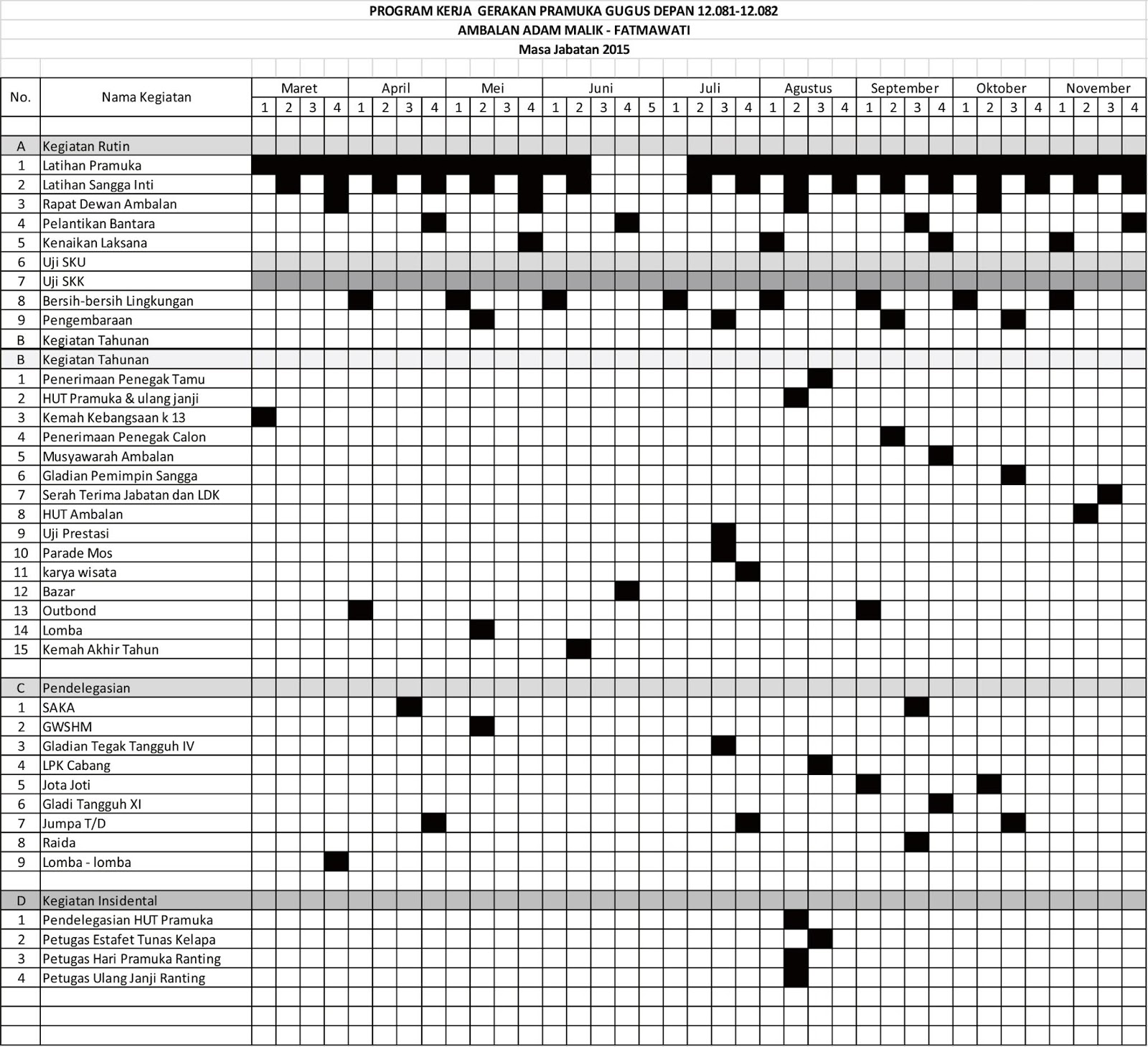 Serba Serbi Pramuka Program Kerja Ambalan