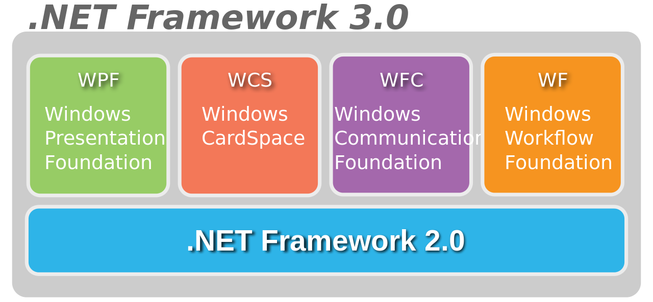 How To Repair NET Framework In Windows 10 YaTech