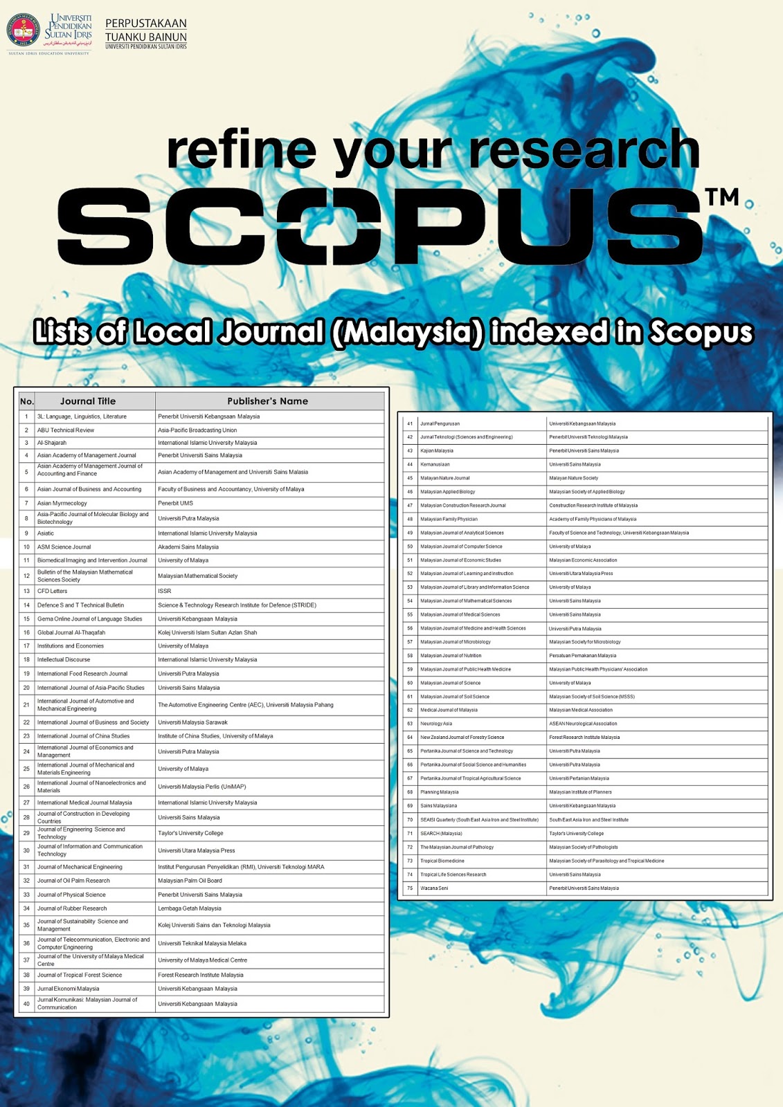 berita@pustaka  Lists of Local Journal (Malaysia) Indexed in Scopus