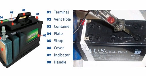 Cara Memperbaiki Sendiri Aki Accu Yang Lemah Dan Mati Ayo Pelajari Caranya