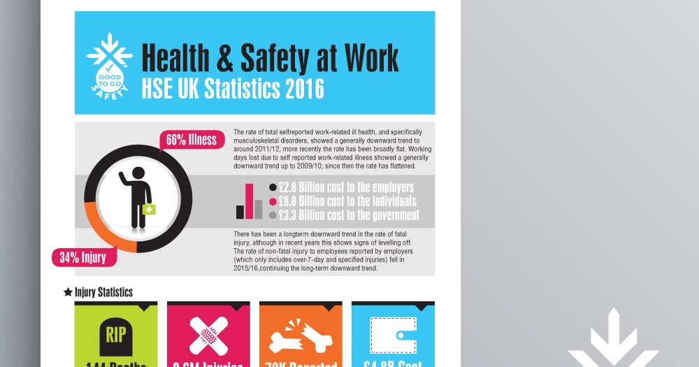 good health and safety at work A 1 health & safety foundations - free download as word doc (doc), pdf file (pdf), text file (txt) or read online for free health & safety foundations. good health and safety at work A 1 health & safety foundations - free download as word doc (doc), pdf file (pdf), text file (txt) or read online for free health & safety foundations.