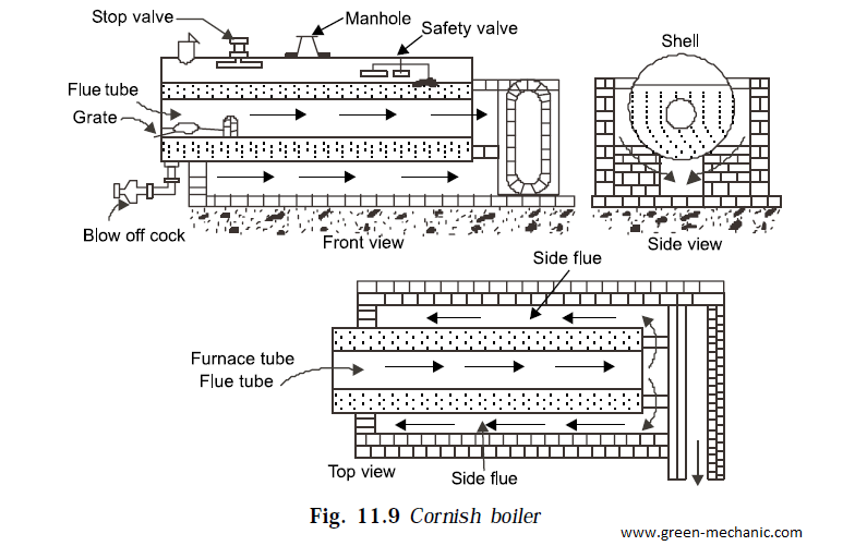 Fire Tube Boiler Diagram - Wiring Diagram