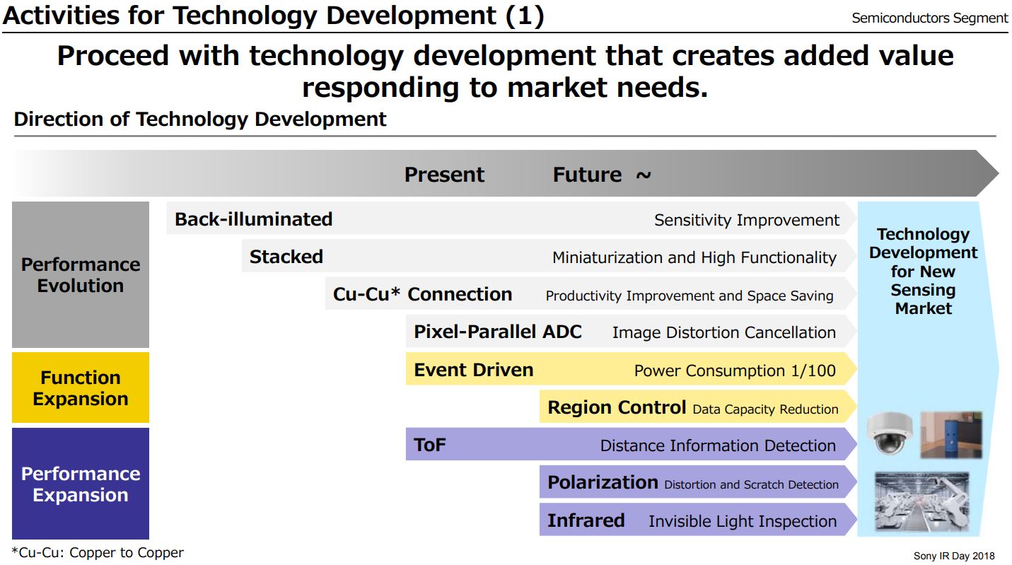 Image Sensors World Sony Image Sensor Business Strategy