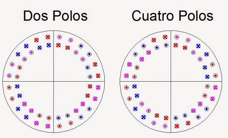 Ingeniería Eléctrica: Dahlander (II): de sus devanados
