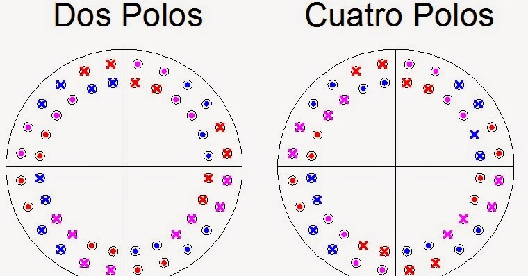 Ingeniería Eléctrica: Dahlander (II): de sus devanados
