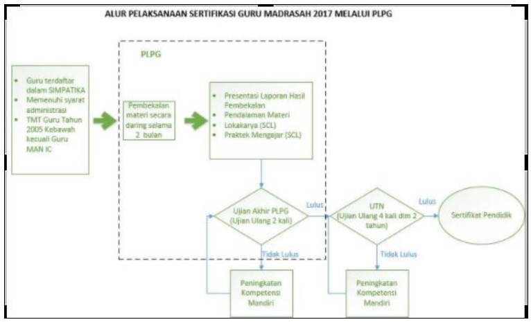 Cara Mendaftar Sertifikasi Gtk Melalui Plpg Di Simpatika 2018