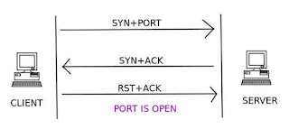 Scapy: More with sending and receiving packets ~ COMPUTER KORNER