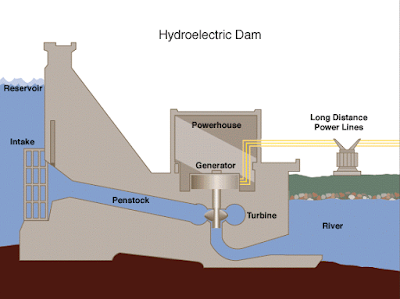 Energi Hidroelektrik