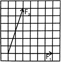 Latihan Soal Vektor - Solusi Fisika