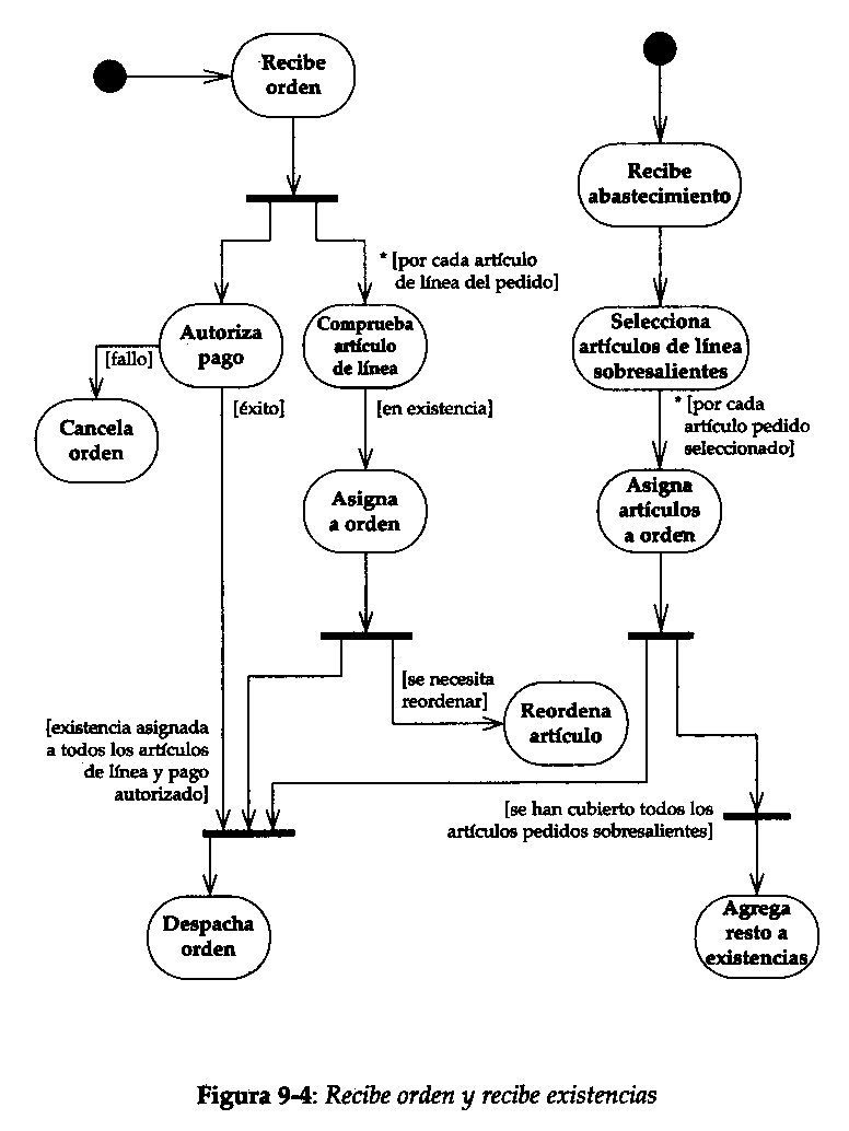 UML: DIAGRAMA DE ESTADO