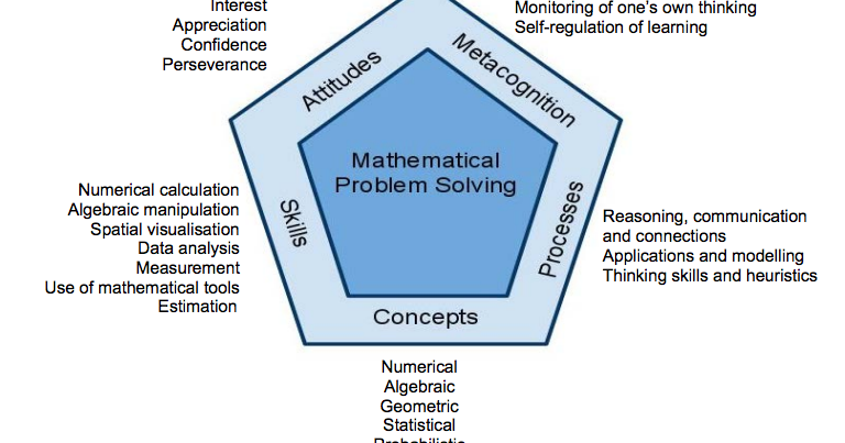 2021 S1-06 Mathematics: Mathematical Framework