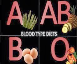 Healthy Diet Blood Type B