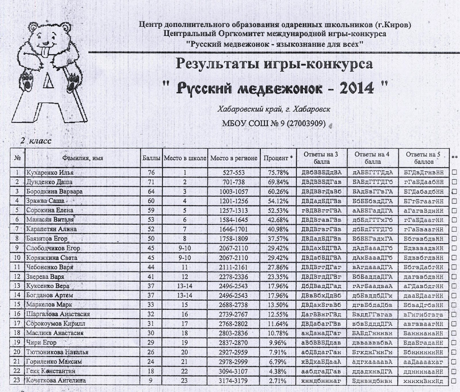 игра русский медвежонок 3 класс. русский медвежонок олимпиада 2-3 класс. русский медвежонок баллы 2 класс. русский медвежонок 2018. русский медвежонок 2022.