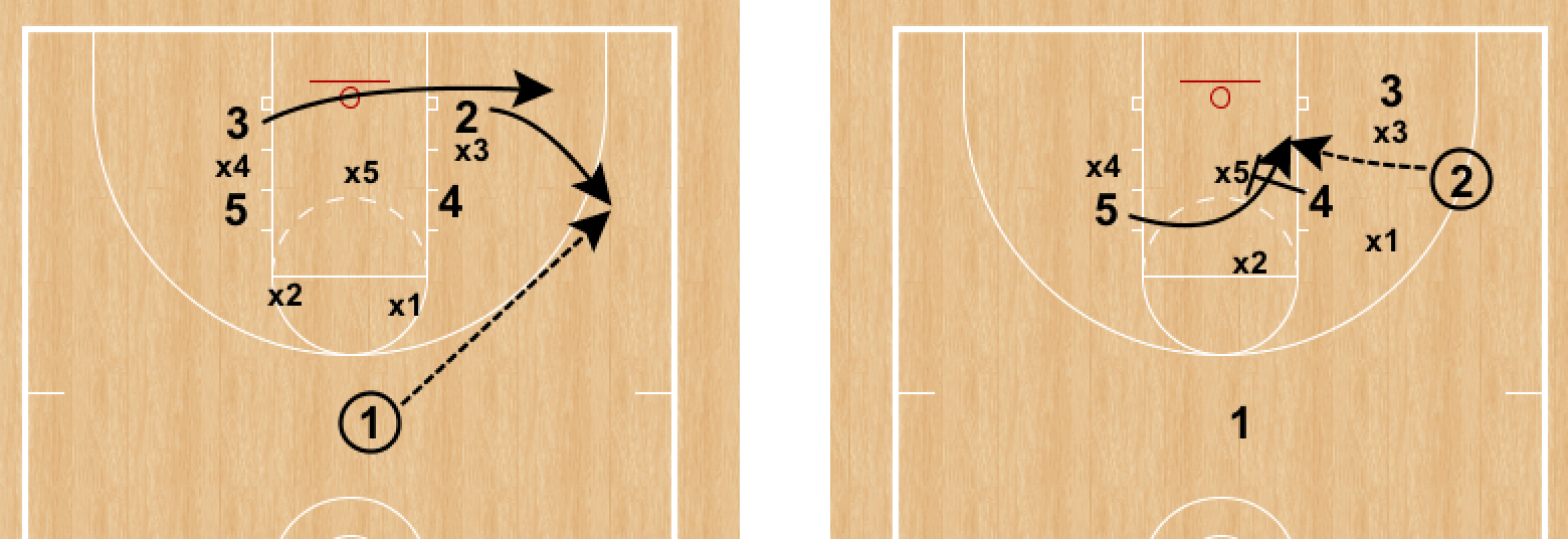 RonSenBasketball Kirby Schepp on Basketball Zone Offense Learn How to