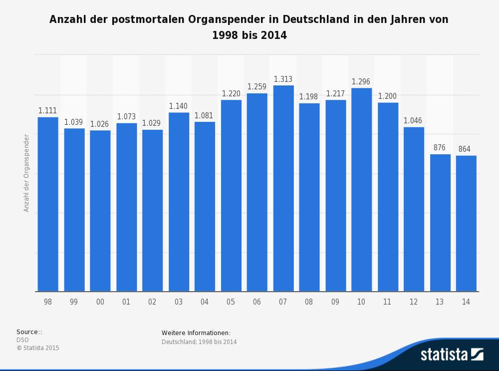 Perspektive Demenzdas Demenz Balance Modell Perspektive Demenz