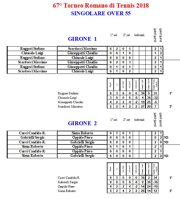 67-torneo-romano-di-tennis-over-55