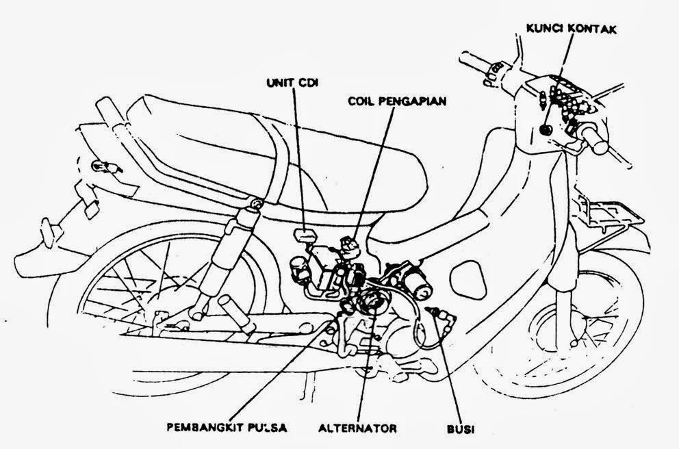 Kepentingan Sistem Pengapian dalam Motosikal