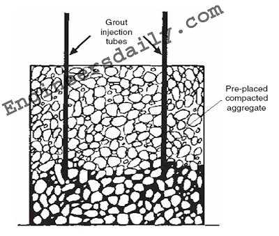 Preplaced aggregate concrete-engineersdaily