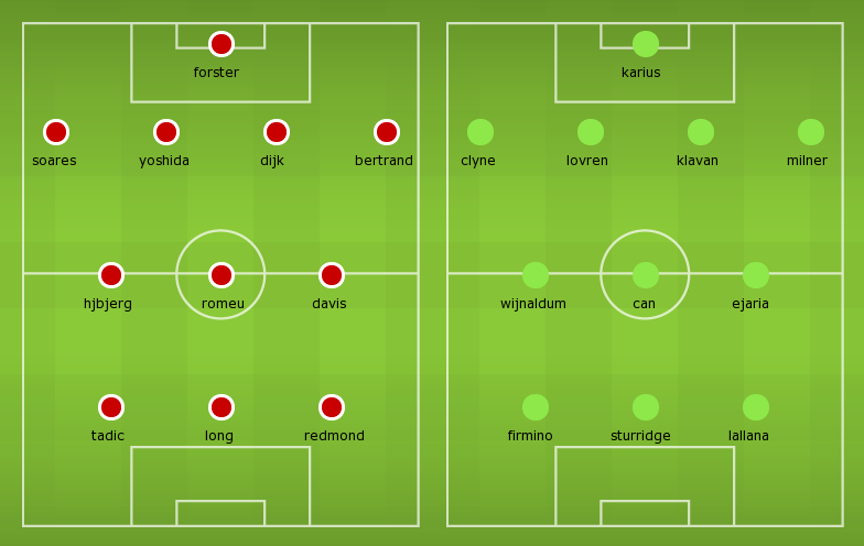 Possible Lineups, Team News, Stats – Southampton vs Liverpool