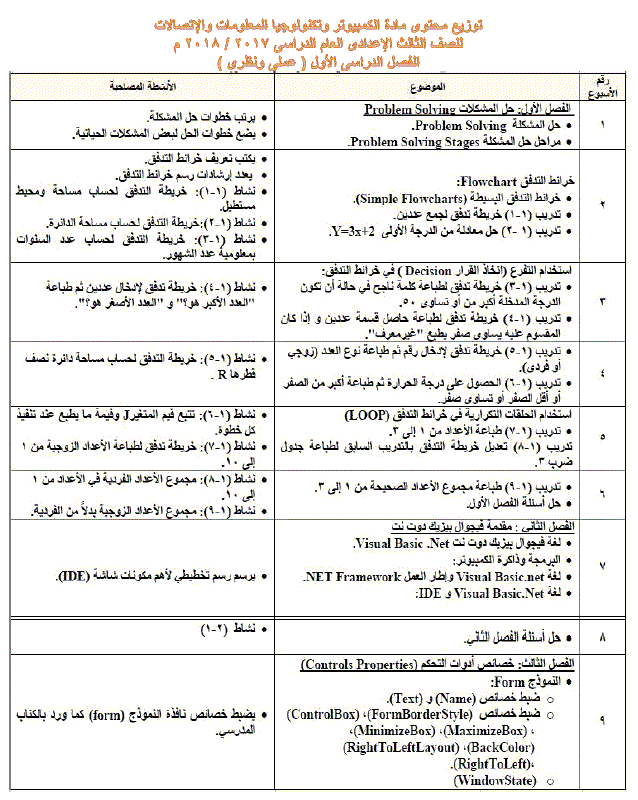 توزيع وخريطة منهج الكمبيوتر للمرحلة الاعدادية للعام الدراسى 2017/2018