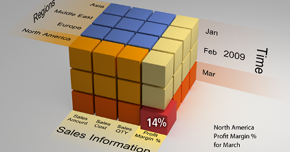 big analytics with sam taha essbase analytics with olap cube