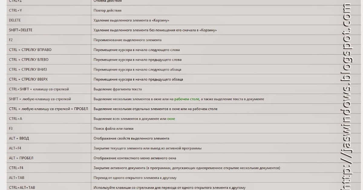 Сочетание кнопок на клавиатуре компьютера shift ctrl. Управляющие клавиши на клавиатуре. Управляющие клавиши. Какими клавишами удалить файл. Комбинация клавиш shift+f10:.