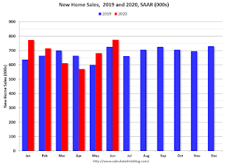 New Home Sales 2019 2020