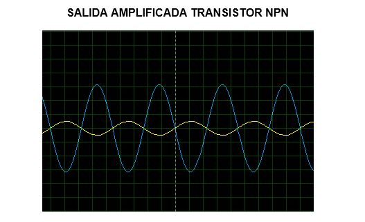 transistores: laboratorio