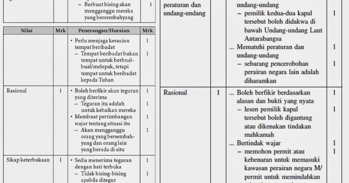 Pendidikan Moral: SOALAN ARAS TINGGI - BIDANG 6 (DEMOKRASI)