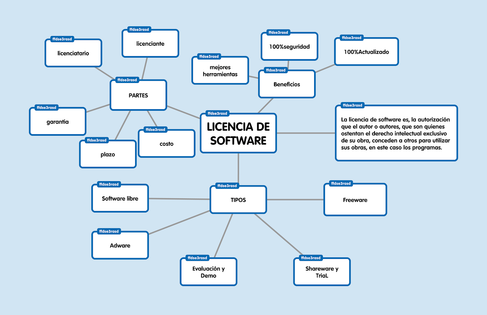 ORGANIZADOR GRÁFICO DE LICENCIA DE SOFTWARE