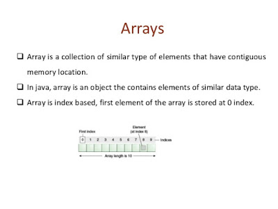 Top 30 Array Interview Questions and Answers for Programmers