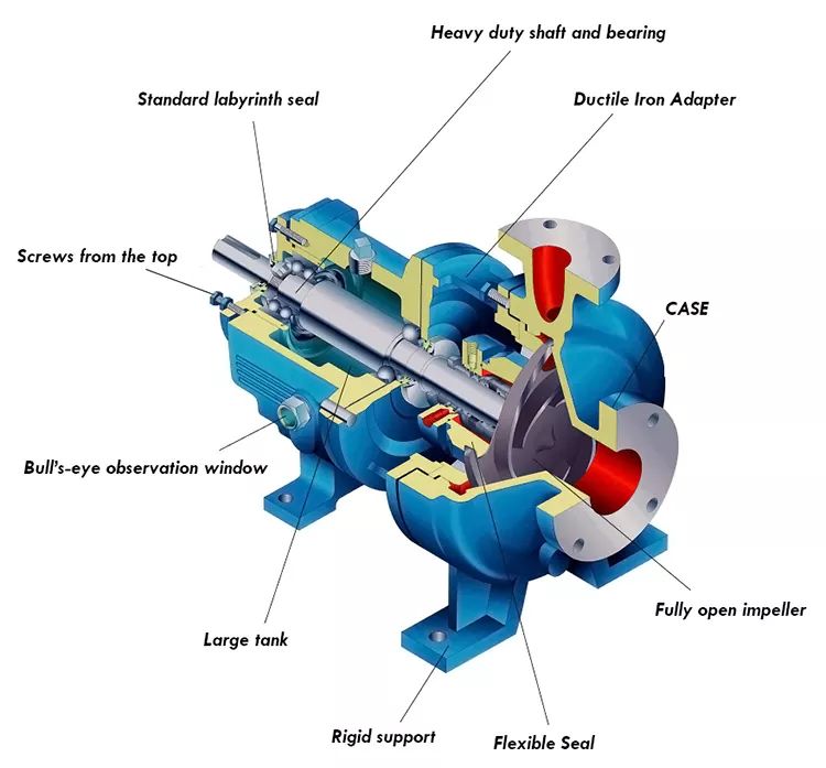 PUMP CLASSIFICATIONS AND WORKING PRINCIPLES