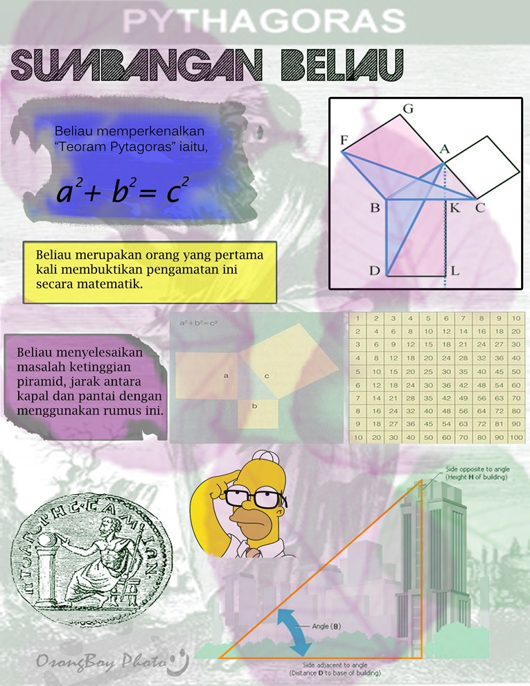 Your Net Photography: The Greatest Mathematicians MTE 3102