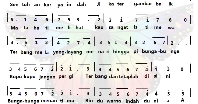 Not Angka Lagu Kupu Kupu Karya Melly Goeslaw Fungsi