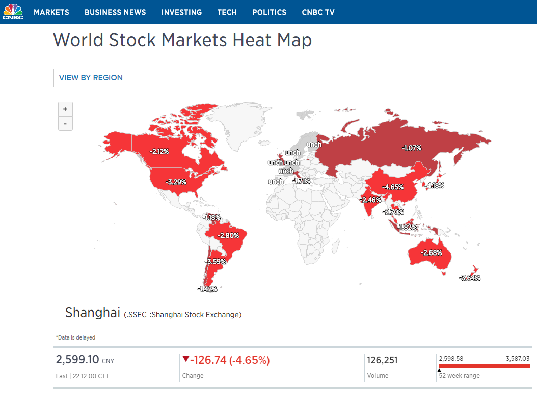 Strawberry Blonde's Market Summary Shanghai Index Continues Freefall