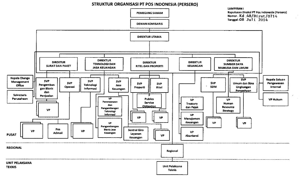 Contoh Organisasi Dalam Perusahaan Atau Organisasi Contoh
