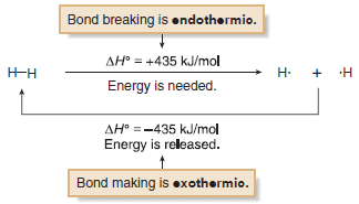 Bond Dissociation Energy: Definition, Equation, Problems