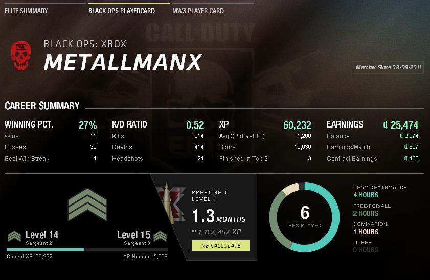 Metallman's Reverie Call of Duty Elite