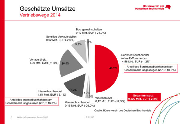 Hugo E Martin S Blog Buchverlage