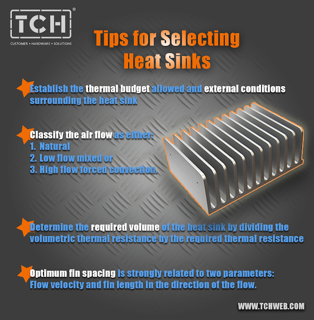 how to select a heatsink