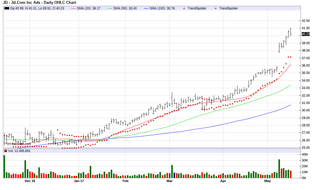 Jd trading systems