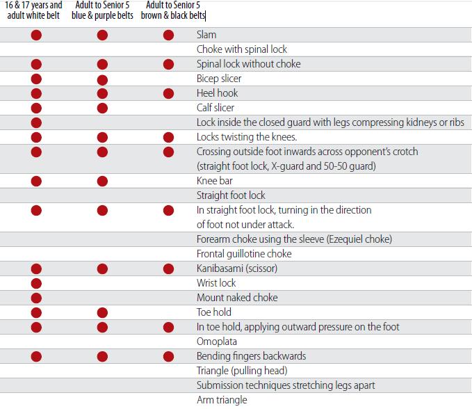 Grappling and BJJ tips by Liam The PartTime Grappler Wandi BJJ Tips