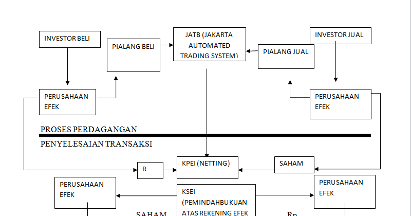 kiat perdagangan opsi harian waktu pembukaan pasar forex di indonesia