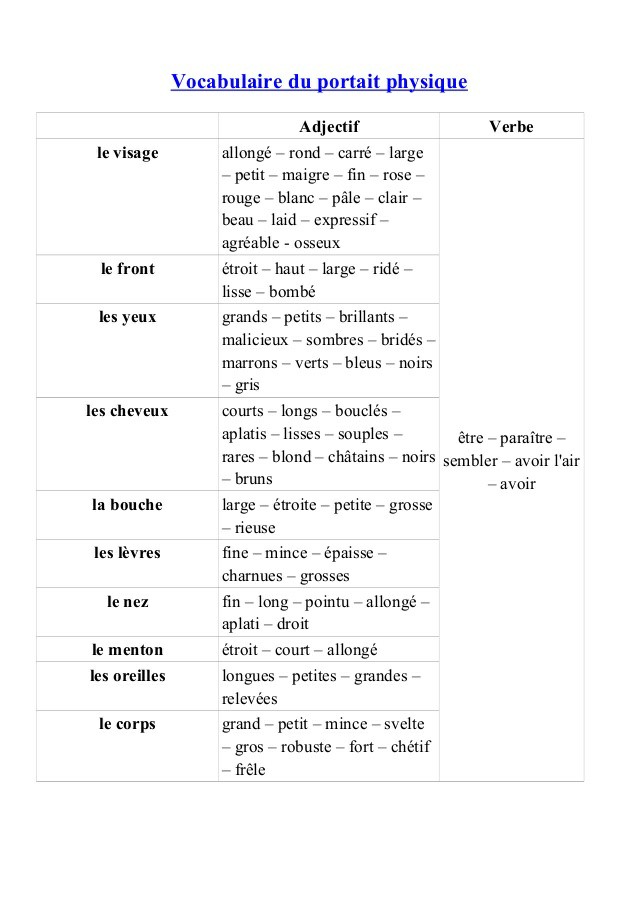 Dissertation vocabulaire 06 image