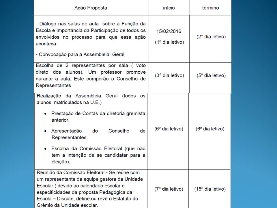 Nomes De Gremios Estudantis - RETOEDU