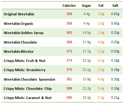 Nutrition Charts For Fast Food Restaurants Nutrition Charts For Fast Food Restaurants