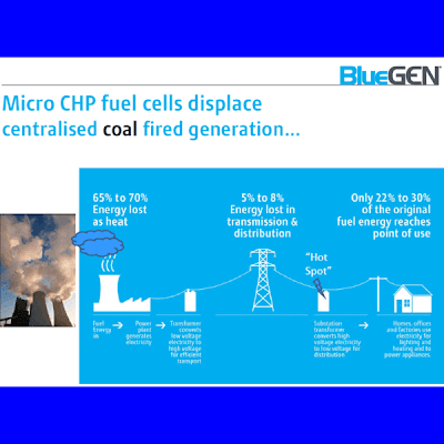 Fuel Cells - Displace coal-fired power