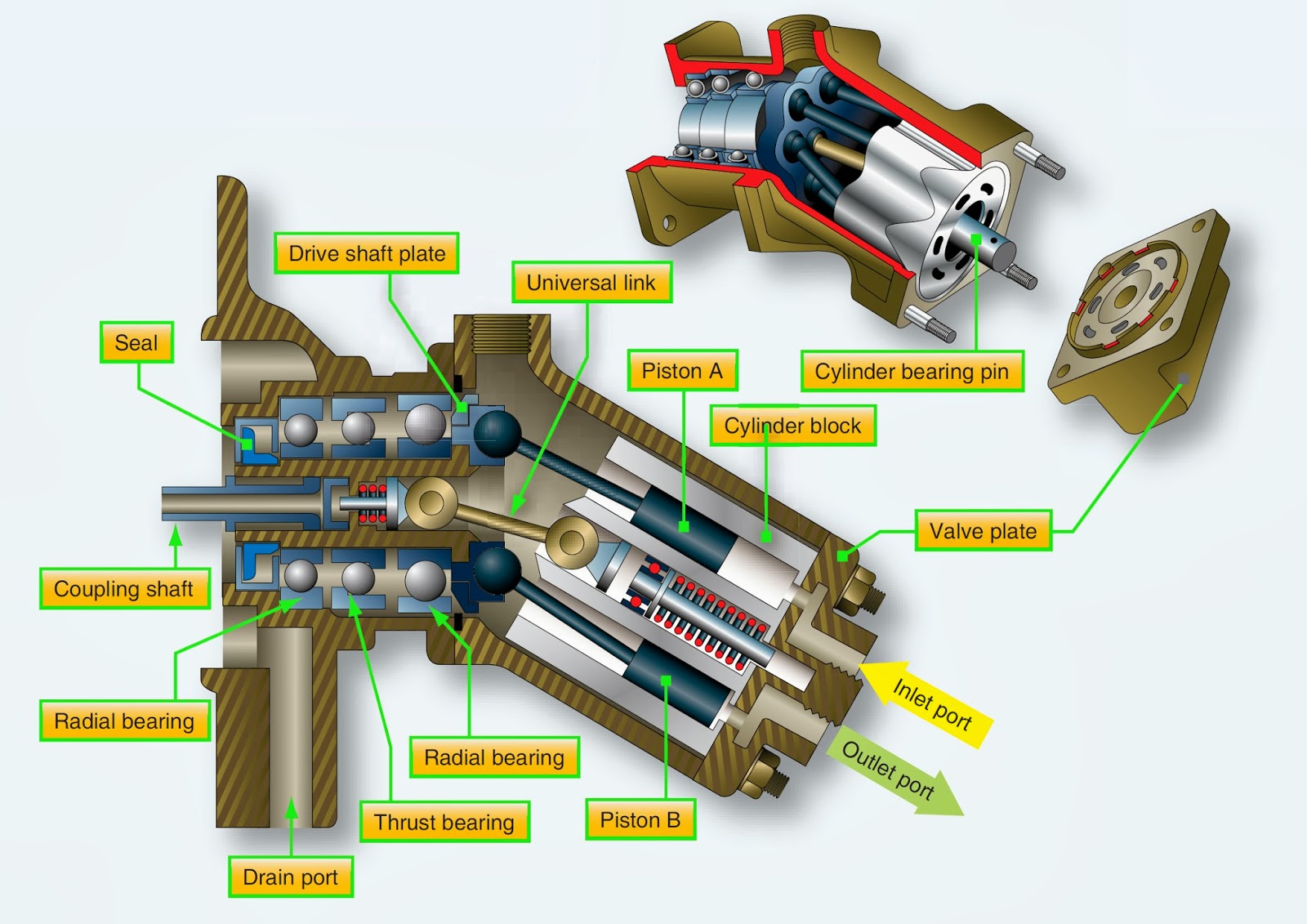 Tulipaner Produktiv Vidunderlig Aircraft Hydraulic System Pumps