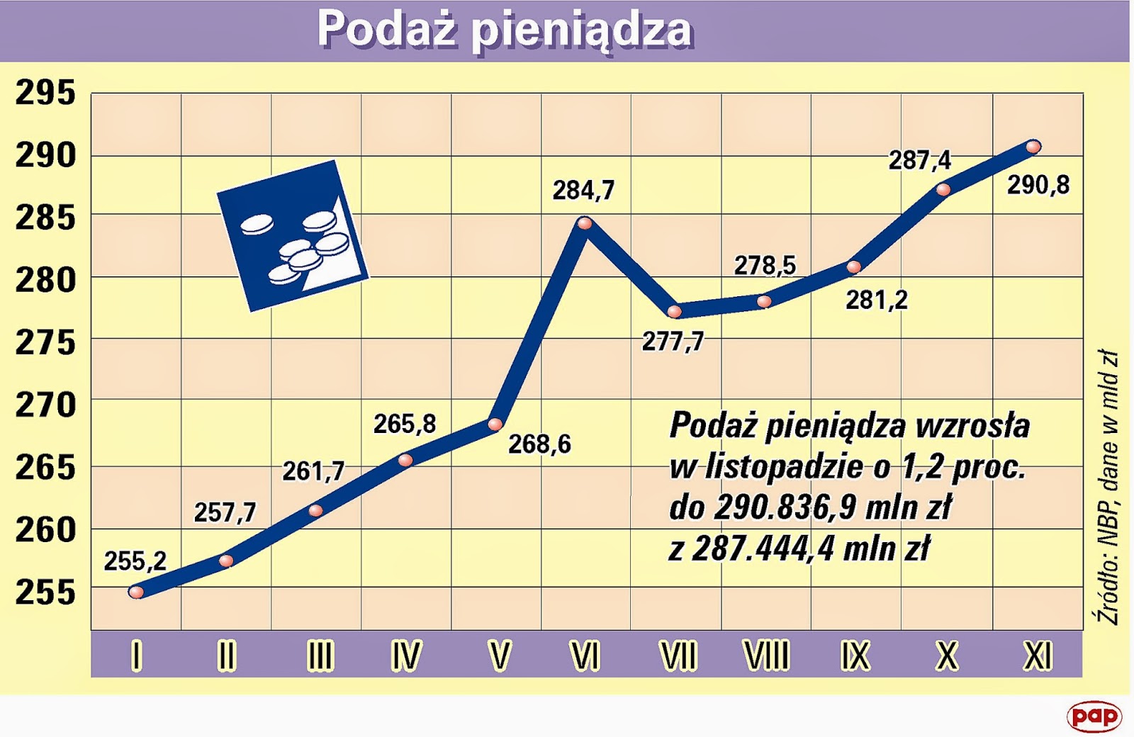 Co To Jest Podaż Pieniądza