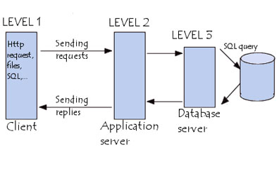 Daniel Borg: Client Server Architecture